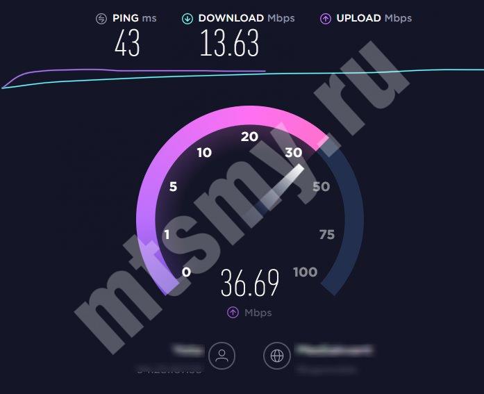 Спидтест скорости мтс. Замер скорости МТС 4g. Как проверить скорость интернета на телефоне МТС. Замер скорости интернет соединения МТС. Интернетометр картинки.