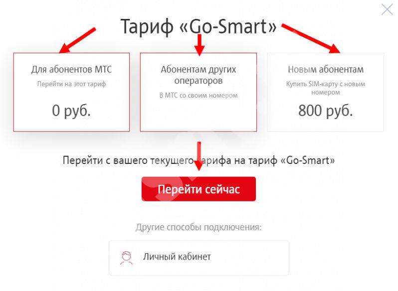 Гоу смарт мтс. MTS go Smart тариф. Smart MTS 3 ГБ 250 рублей. Тариф go-Smart МТС 90 рублей. Перейти на тариф смарт МТС.